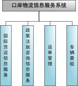 口岸物流信息服务系统
